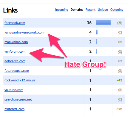 A Hate Group Linked to My Website