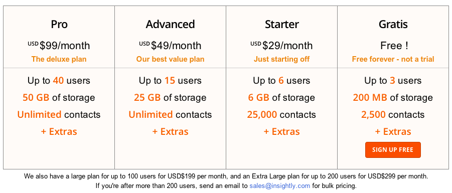 Insightly - pricing