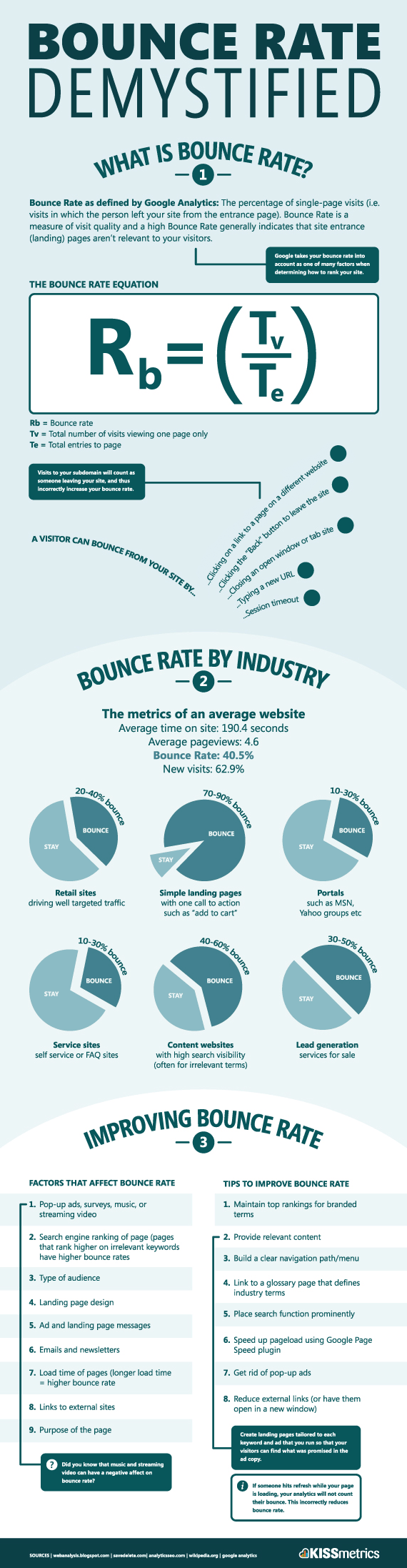 Lower Bounce Rate Infographic