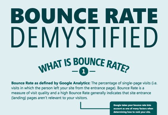 Bounce Rate Demystified Infographic
