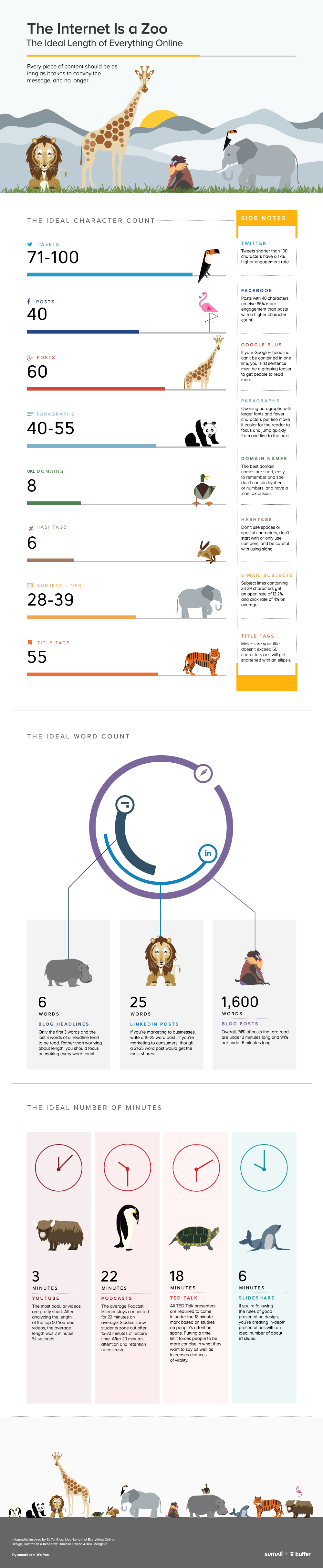 Length Matters in Social Media (Infographic) - Future Expat